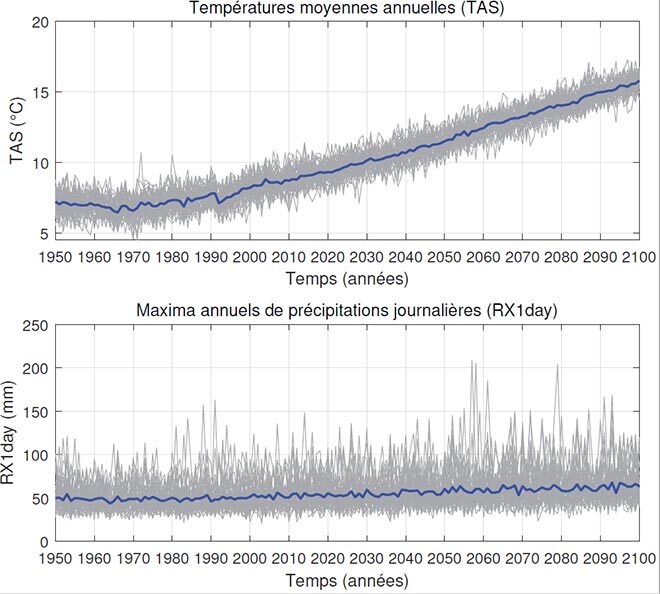 Simulations des températures et des précipitations