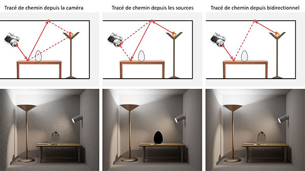 Techniques d’échantillonnage – images de synthèse