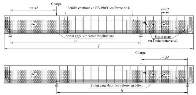 Poutres en béton armé