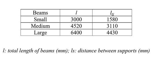 Reinforced concrete beam