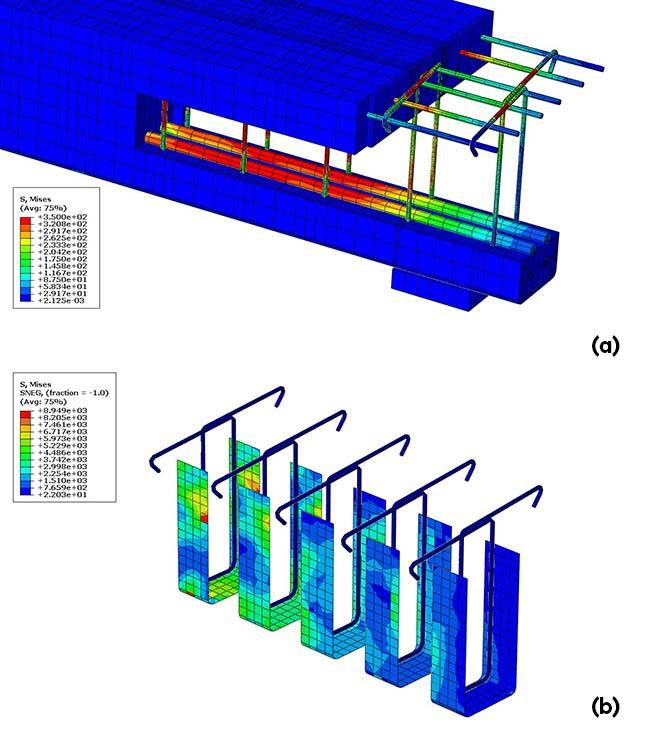 Stress in reinforced concrete beam