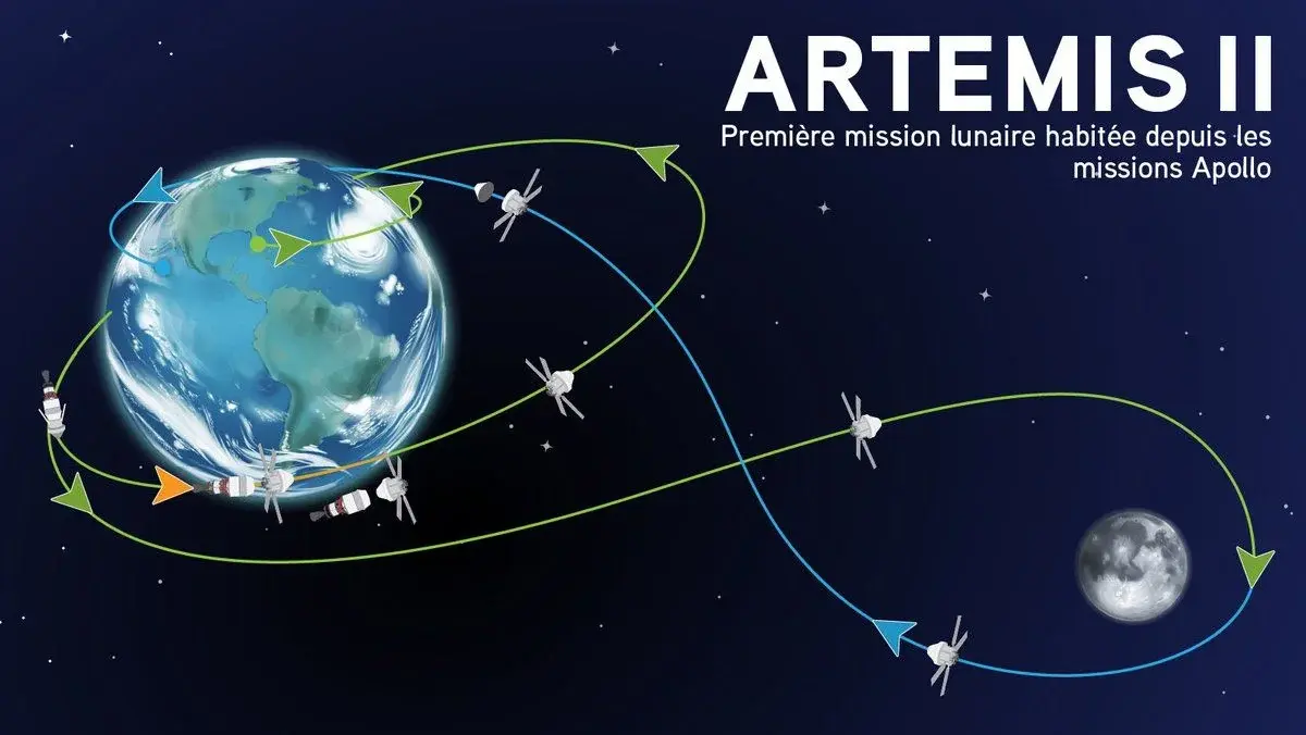 Credit asc trajet mission artemis ii