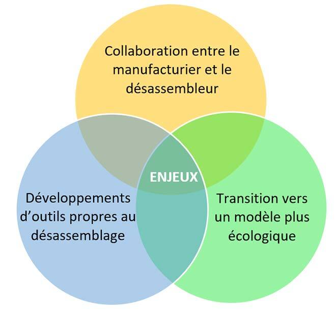 Désassemblage 4.0/5.0