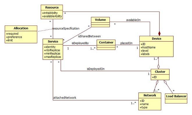 Part of the deployment model