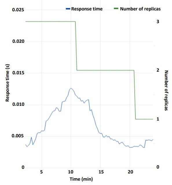 Scalability in the over-expectation case