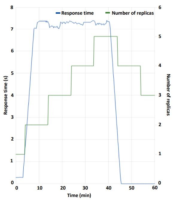 Scalability in the under-expectation case