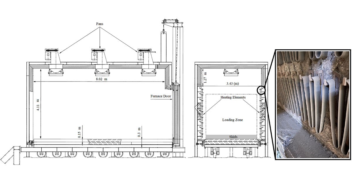A technical schematic illustrating a furnace design, featuring fans, heating elements, and loading zones for efficient operation.