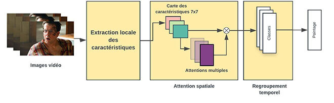 Méthode de reconnaissance des émotions