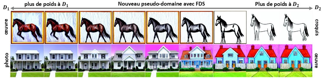 Création de pseudo-domaines