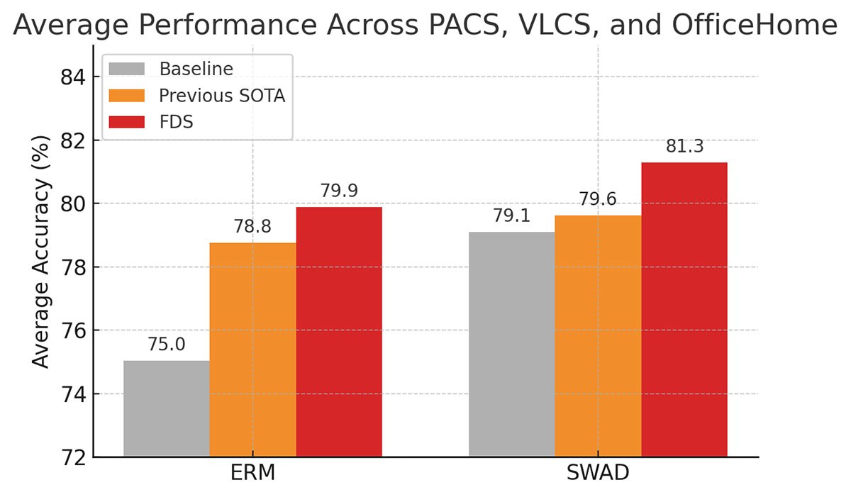 FDS approach performance