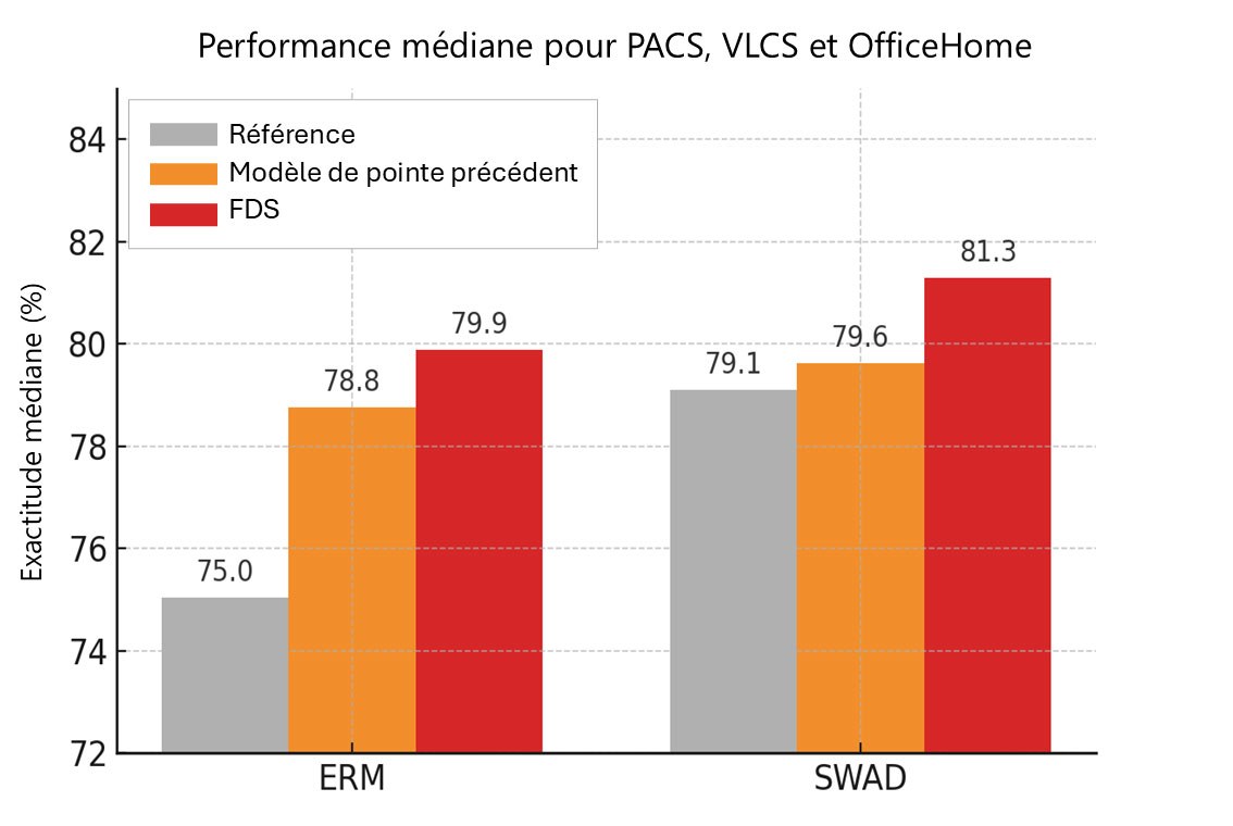 Performance de l'approche FDS