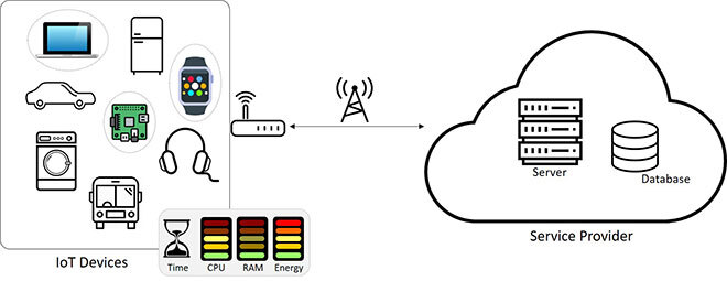 Federated learning framework