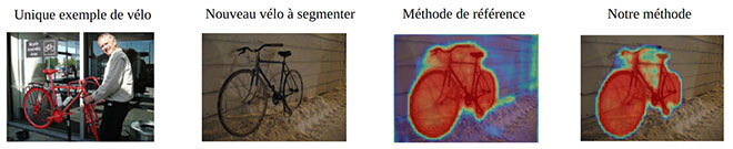 Segmentation d’un vélo