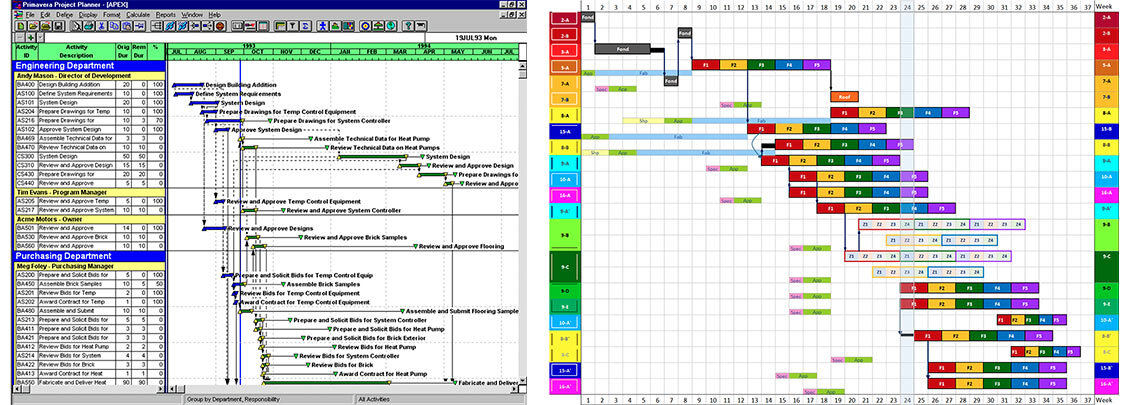 Project timeline detailing engineering and purchasing activities, with task assignments and deadlines clearly visualized.