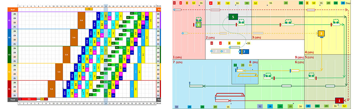 A colorful schedule and flowchart, illustrating various timelines and processes in a technical program.