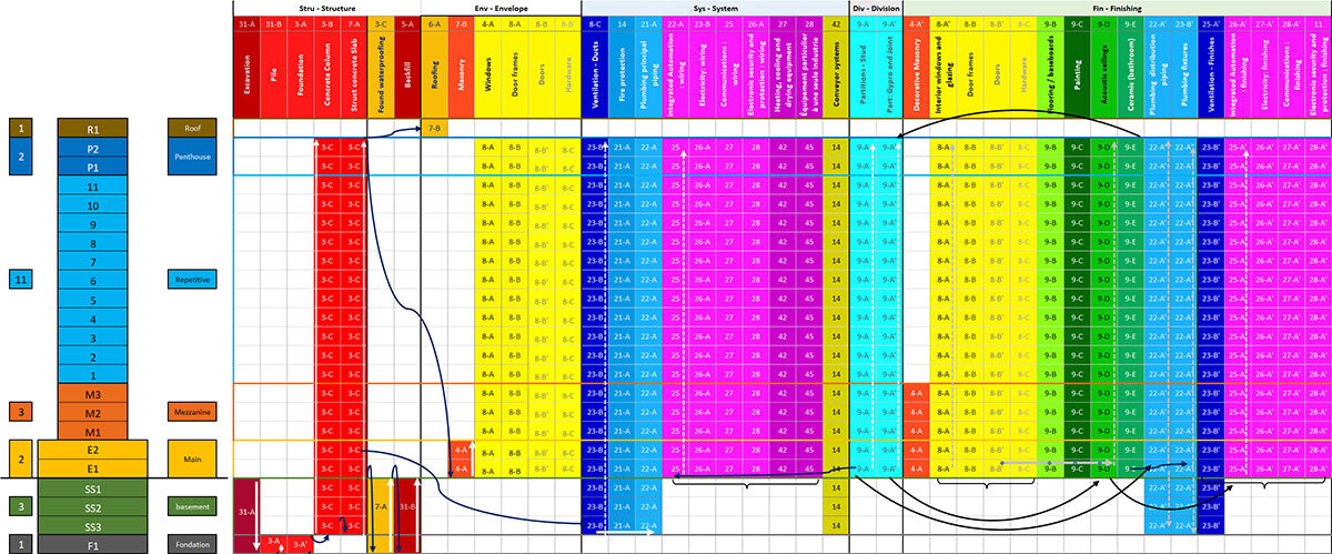 A detailed matrix showcasing various structural and environmental components for advanced technology projects.