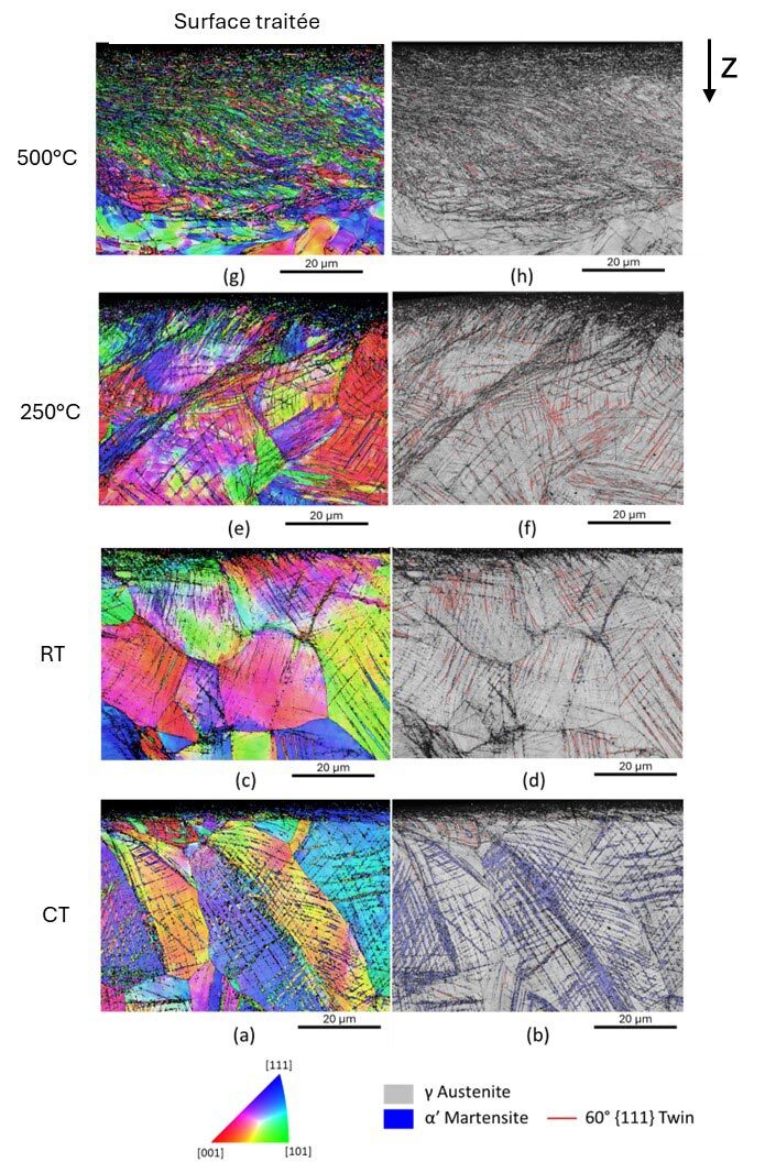 Analyse microscopique des surfaces traitées à différentes températures, illustrant les phases et la structure des matériaux.