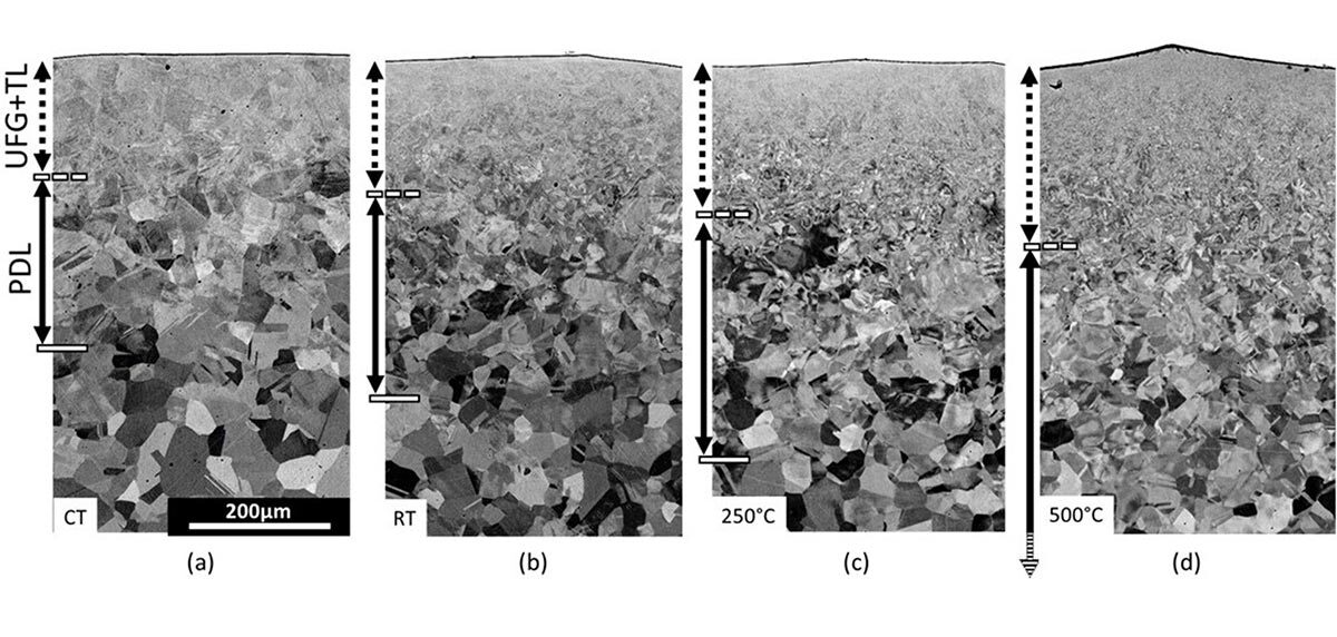 Analyse microstructurale de matériaux à différentes températures, montrant les variations de tailles de grains et de phases.