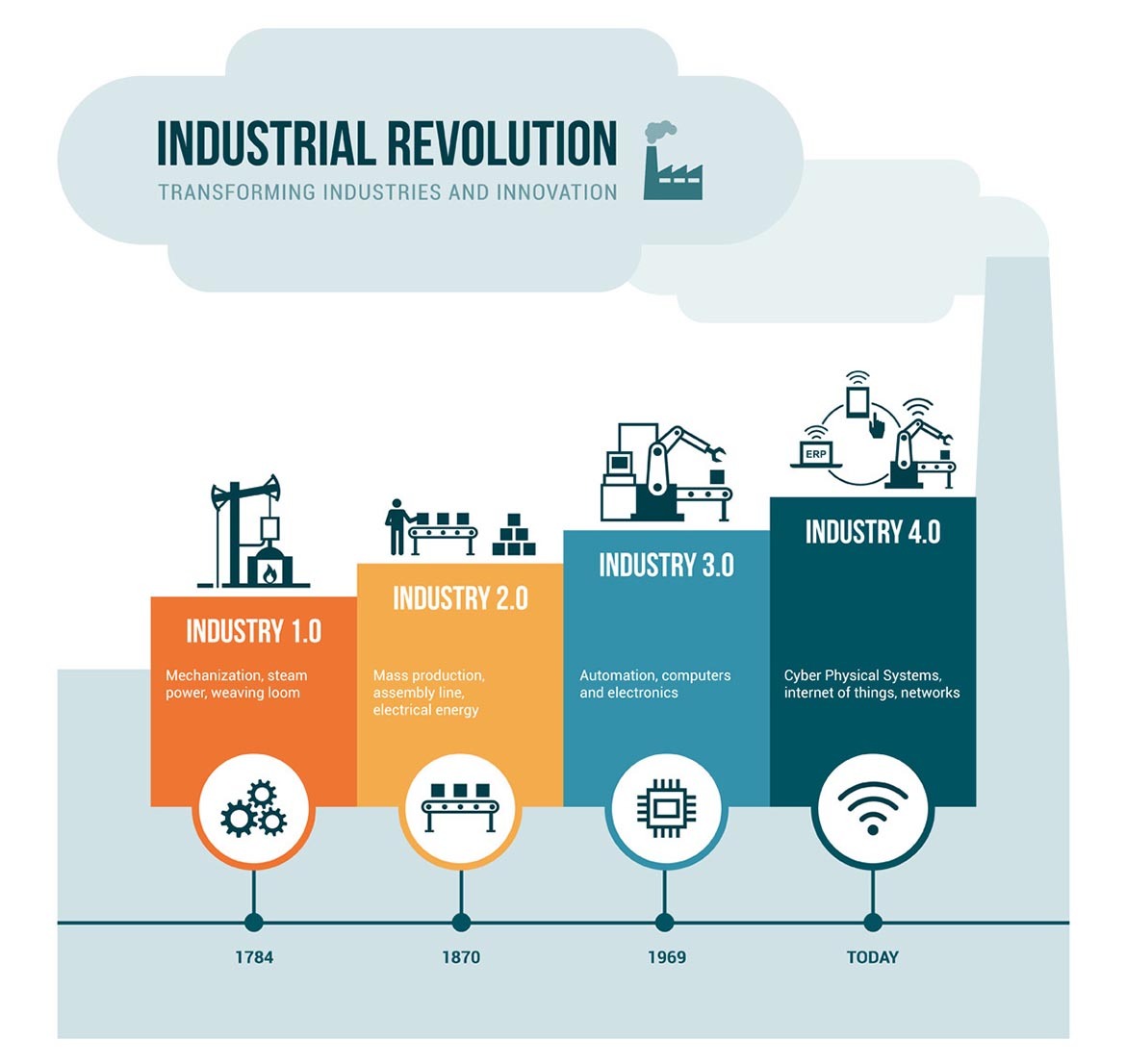 industrial revolution