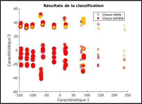 Classification avec la méthode SVM