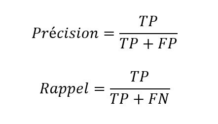 Calcul