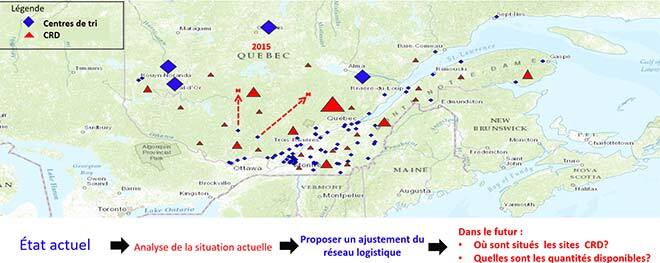 Sites de rebuts et centres de tri