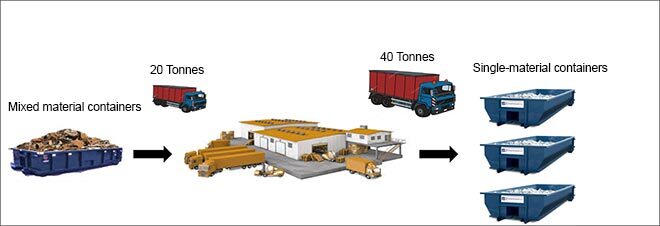 Separating lumber waste per grade