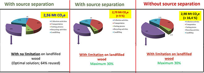 GHG abating solution