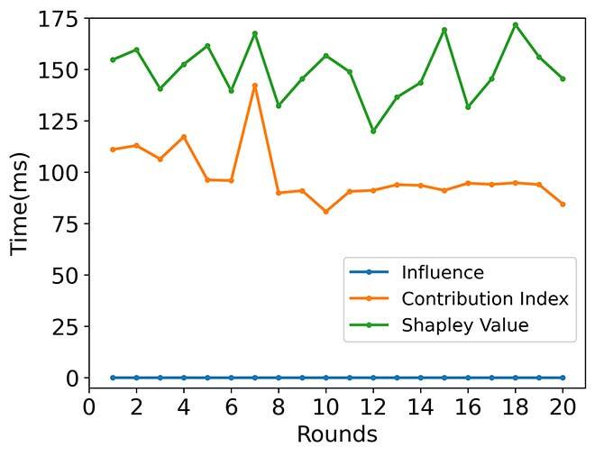 Performance of the FL-MAB system