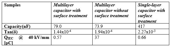 Partial discharge measurements