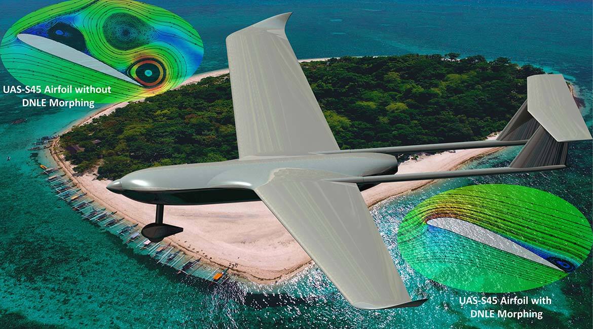 Drone UAS-S45 with morphing wings