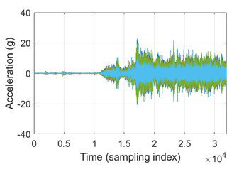 Impact of vibrations on a plate