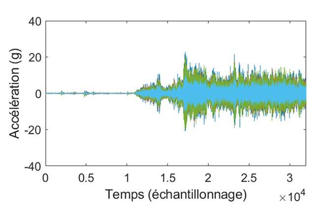 Effet des vibrations sur une plaque