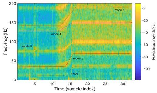 Fourier transforms
