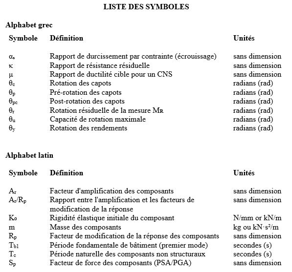 Liste des symboles techniques en grec et latin, avec définitions et unités pour des applications en ingénierie et en technologie.