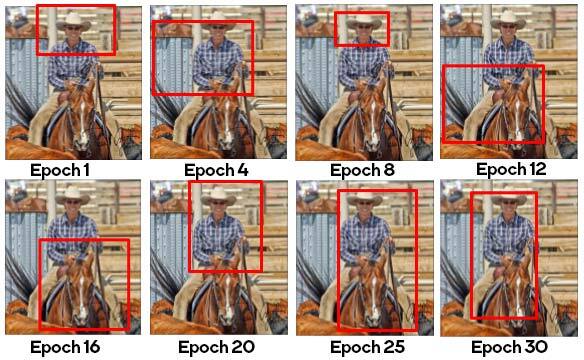 Sampling process
