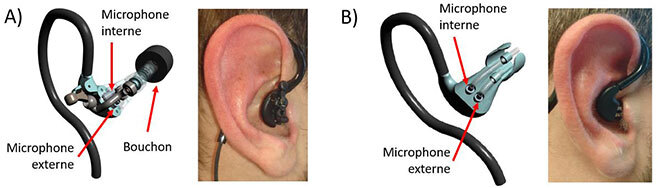 Oreillettes utilisées pour mesure l’effet d’occlusion
