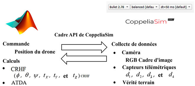 Transfert de données sur le logiciel en boucle