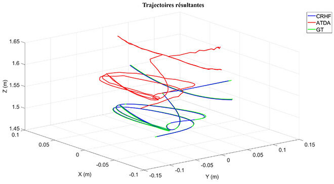 Trajectoires de drones