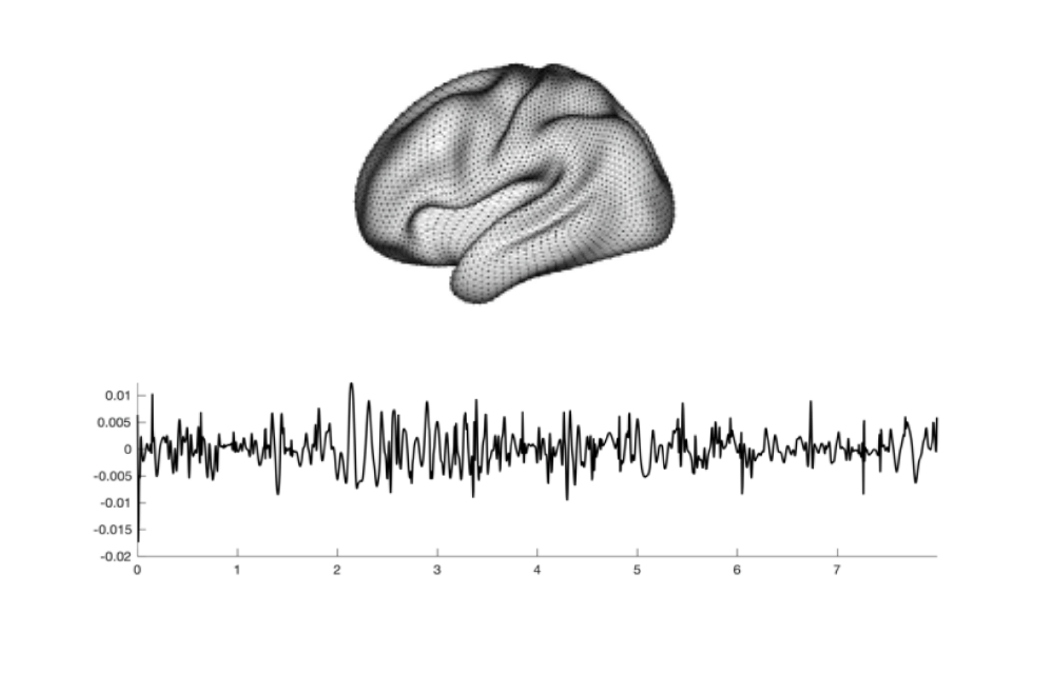 3D modeling of a brain with a graphical representation of neuronal signals below. Exploring neuroscience.