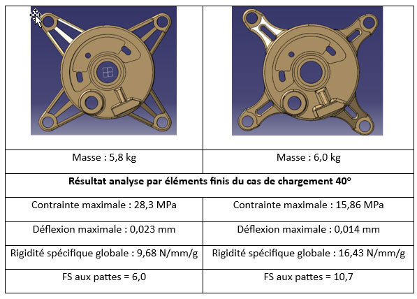 Comparaison de deux configurations avec leurs caractéristiques techniques : masse, contraintes, déflexions et rigidités spécifiées.