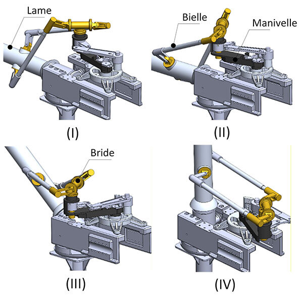 Mécanismes de transmission illustrés : lame, bielle, manivelle et bride, montrant leur fonctionnement et leurs positions respectives.