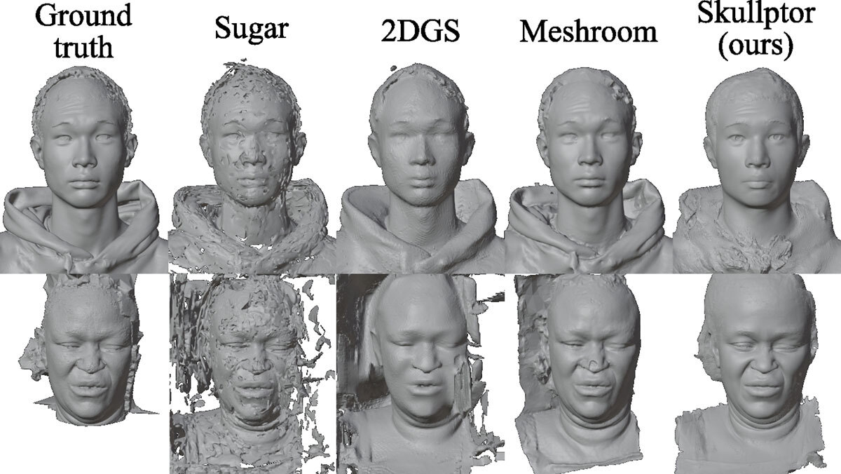 Comparison of various 3D reconstruction methods showcasing their accuracy and detail in facial representation.