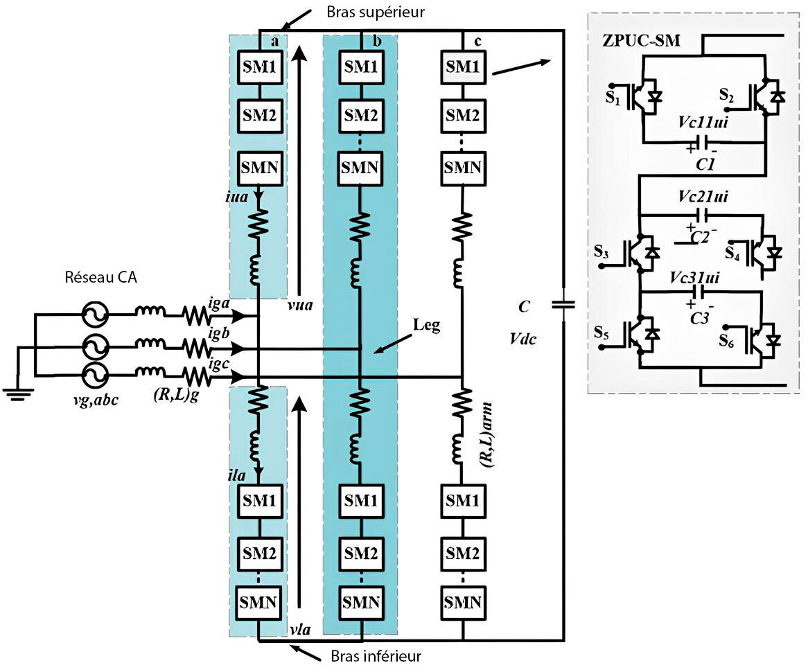 Système électrique présentant un réseau CA et une configuration de convertisseurs avec différents composants et circuit de contrôle.