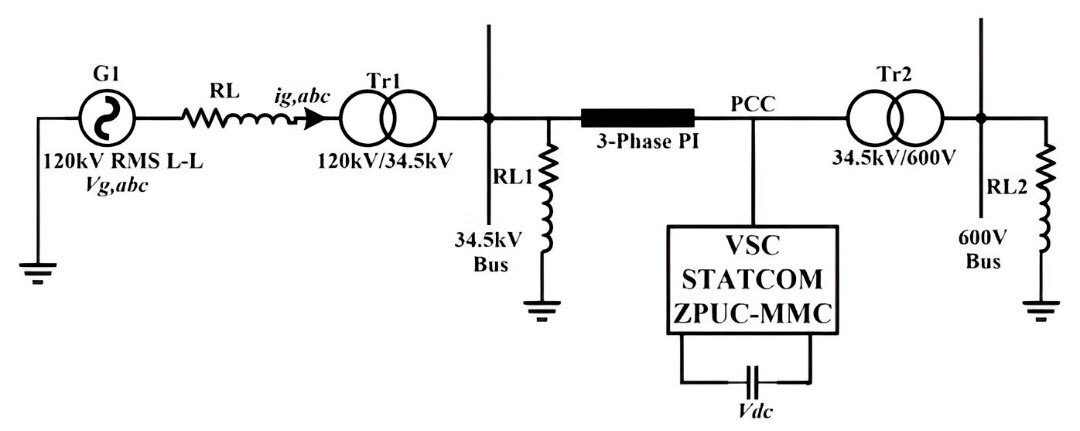 Schéma d'un système STATCOM avec transformateurs et connexions de bus en 3 phases, indiquant les tensions et les résistances de charge.