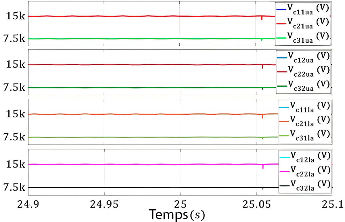 Analyse des tensions en fonction du temps, illustrant des variations pour différentes configurations de circuits.