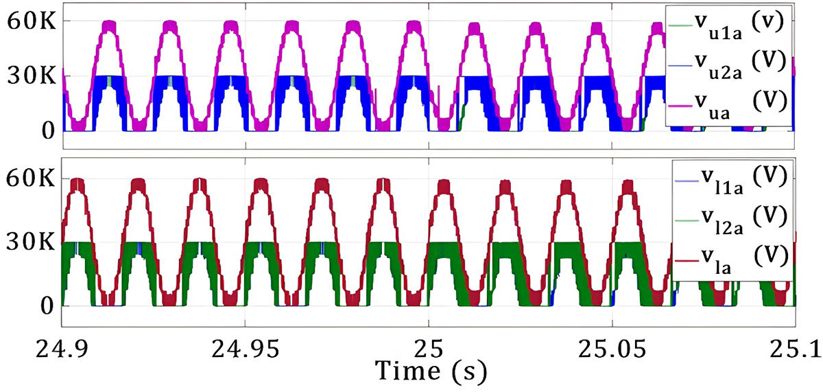 Voltage variations over time are illustrated, showing distinct waveforms and measurements in a comparative format.