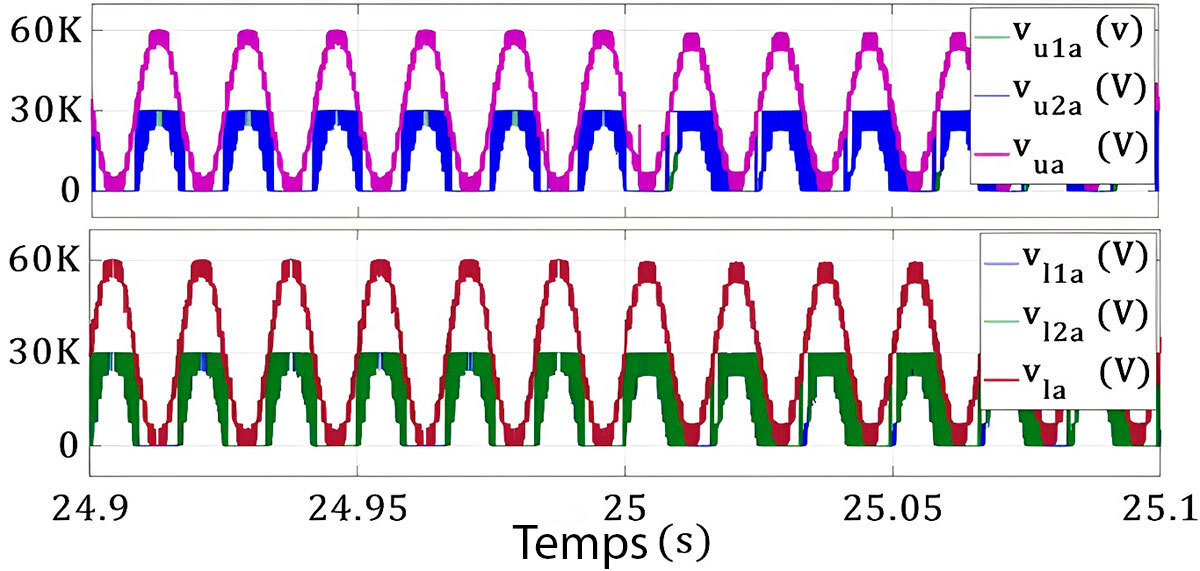 Graphiques représentant des variations de tension en fonction du temps, illustrant des données de mesures électriques.