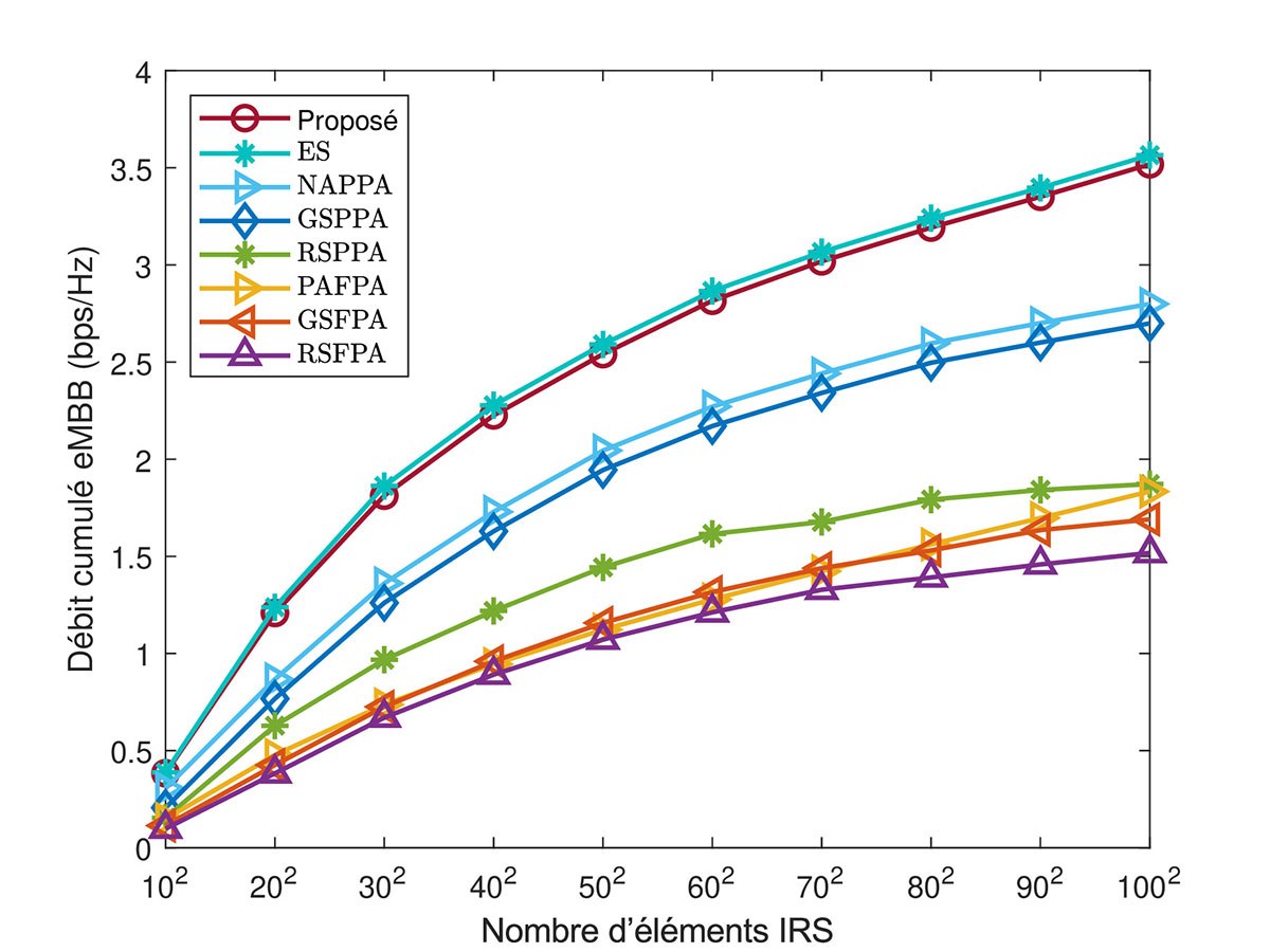 Terahertz networks 1fr