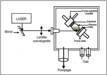 Système d’ablation laser pulsé